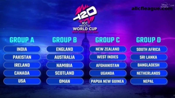 ICC T20 World Cup 2024